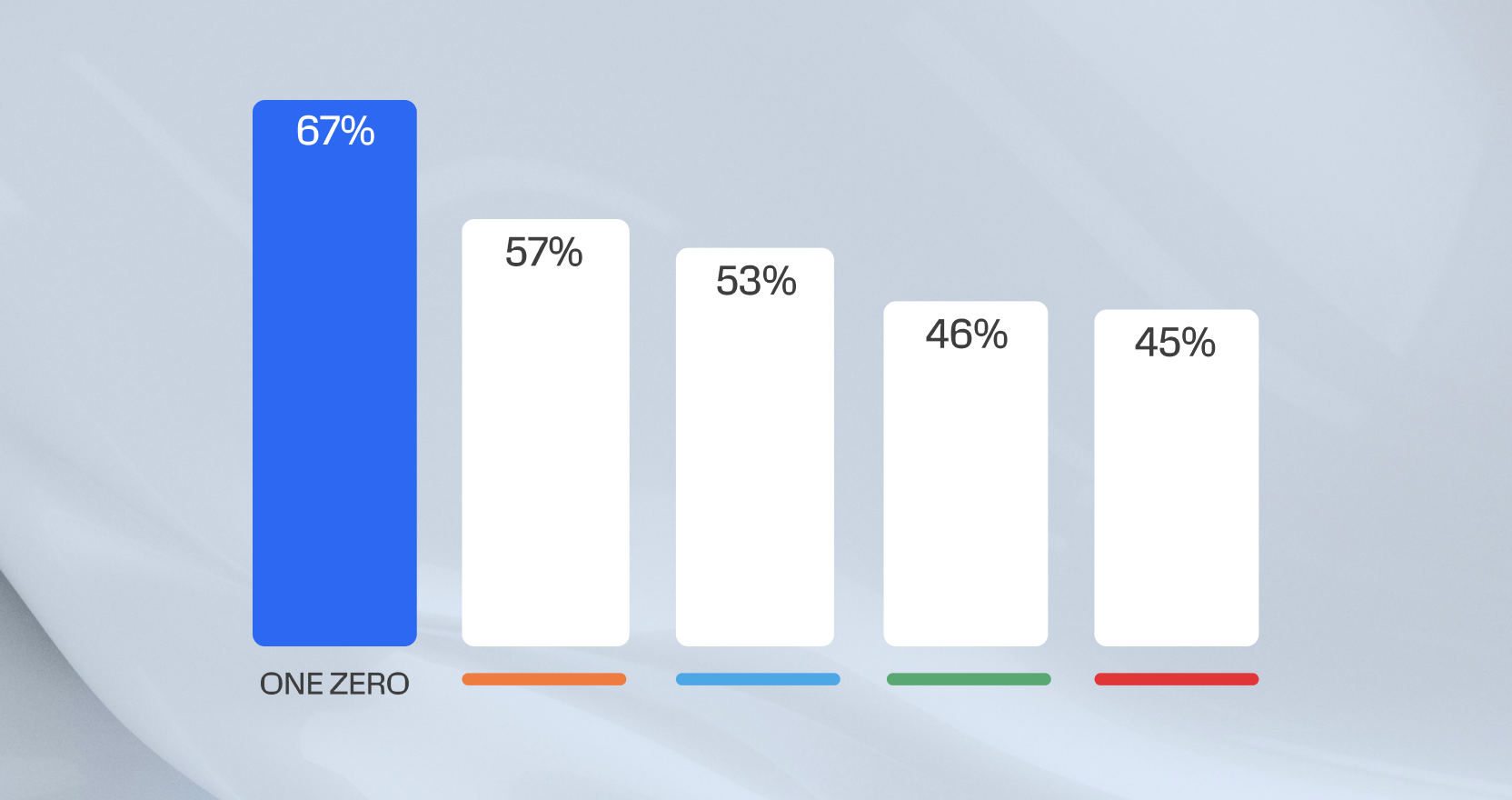 בנק ישראל קבע: זה הבנק המומלץ ביותר לעצמאים 